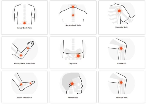 Diagram of body parts treated for Haberfield chiropractic. Body parts are drawn in black on a white background with red dots showing areas of pain.